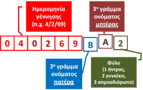 Παράρτημα 1 ΑΝΩΝΥΜΟΣ ΚΩΔΙΚΟΣ ΑΤΟΜΟΥ Γενικά χαρακτηριστικά Αφορά το μοναδικό και ανώνυμο κωδικό για κάθε ένα άτομο που προσεγγίζει κάποια μονάδα για θεραπεία.