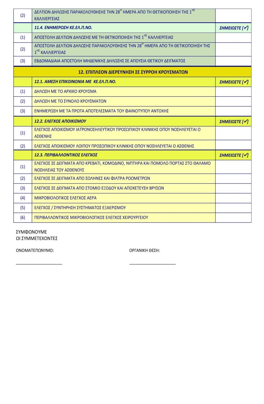 Περιεχόμενα της checklist επιδημιολογική διερεύνηση μικροβιολογική διερεύνηση διαχείριση ασθενών