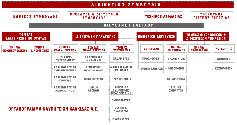 κεγέζνπο ηνπ λαππεγείνπ, ην