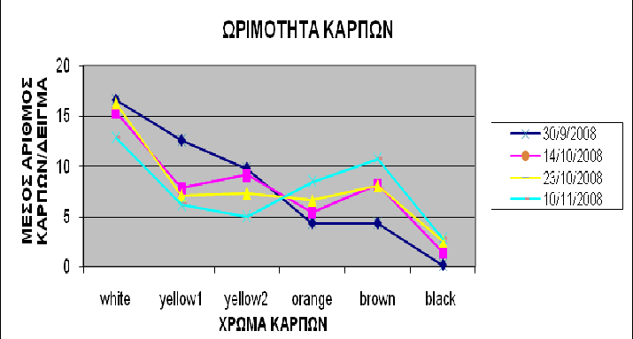 Νέες Τεχνολογίες στη Γεωργική Μηχανική Σχήμα 4.