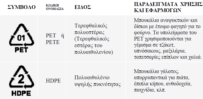 ΠΟΙΑ
