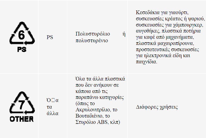 ΠΟΙΑ
