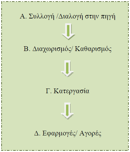 ΔΕΥΤΕΡΟΓΕΝΗΣ