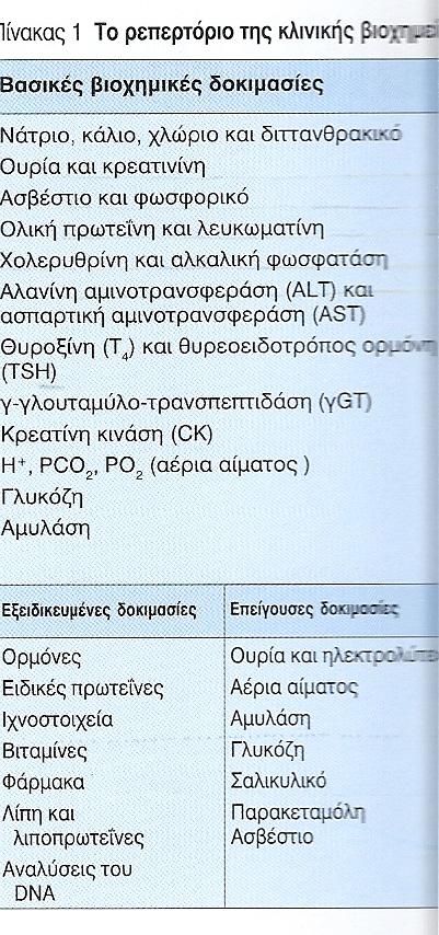 ΠΟΙΟ ΕIΝΑΙ ΤΟ ΒΑΣΙΚΟ ΡΕΠΕΡΤΟΡΙΟ ΤΩΝ ΕΞΕΤΑΣΕΩΝ ΣΤΗΝ ΚΛΙΝΙΚΗ