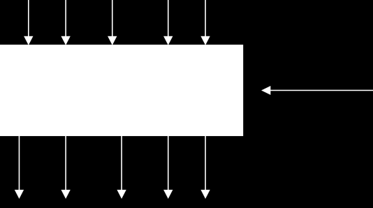 Τα PLC (Programmable Logic Controllers) έκαναν την εμφάνιση τους στο τέλος της δεκαετίας του 1960 για τις ανάγκες αυτοματοποίησης της αμερικάνικης βιομηχανίας αυτοκινήτων.