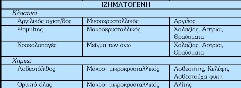 Σα ςυνθκζςτερα πυριγενι πετρϊματα