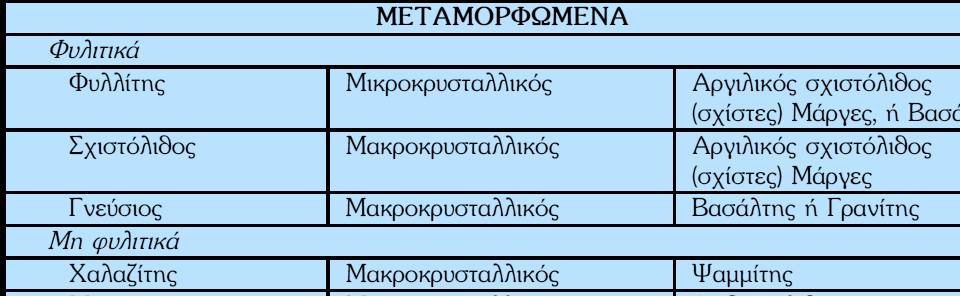 ΓΝΩΣΆ ΜΕΣΑΜΟΡΦΩΜΖΝΑ ΠΕΣΡΪΜΑΣΑ Τα ςυνηθέςτερα