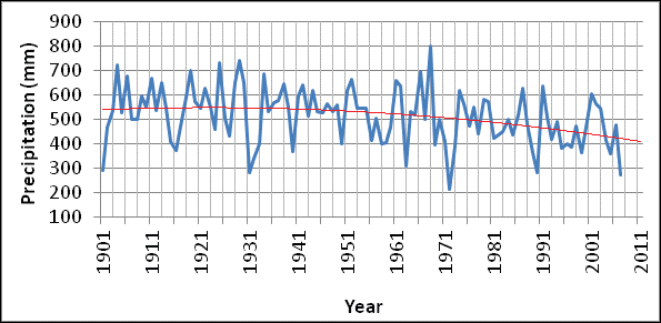 Η κλιματική αλλαγή στην Κύπρο Οι αλλαγές είναι ήδη εμφανείς κυρίως με τη.μέση ετήσια θερμοκρασία να αυξάνεται Η μέση ετήσια θερμοκρασία στην περίοδο 1991-2007 είναι κατά 0.