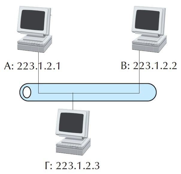 Στην περίπτωση αυτή ο υπολογιστής προορισμού βρίσκεται στο ίδιο δίκτυο με τον υπολογιστή αποστολής.