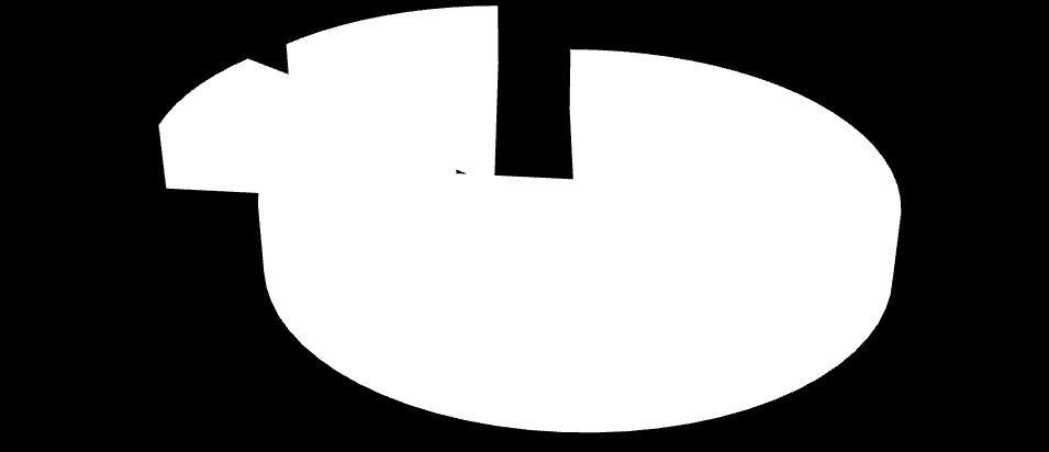 Πίνακας 4.3.