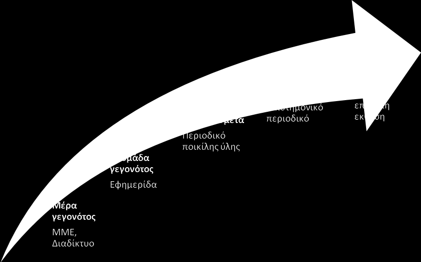 Απευθύνεται σε συντάκτες μελετητές και ειδικούς, Συχνά απευθύνεται στο ευρύ κοινό, αλλά και τους ακαδημαϊκούς συγγραφείς, ερευνητές, επαγγελματίες και φοιτητές του τομέα.