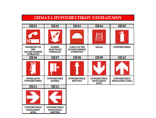 Εικόνα 10 Σήματα πυροσβεστικού εξοπλισμού 21. ΚΕΦΑΛΑΙΟ 21 Πυρόσβεση Πυροπροστασία 21.