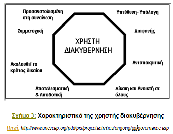 1.3 Υαξαθηεξηζηηθά ηεο «ρξεζηήο δηαθπβέξλεζεο» χκθσλα κε ηελ Οηθνλνκηθή θαη Κνηλσληθή Δπηηξνπή ηνπ ΟΗΔ γηα ηελ Αζία θαη ηνλ Δηξεληθφ, ε ρξεζηή δηαθπβέξλεζε δηαζέηεη νθηψ βαζηθά ραξαθηεξηζηηθά: «Δίλαη