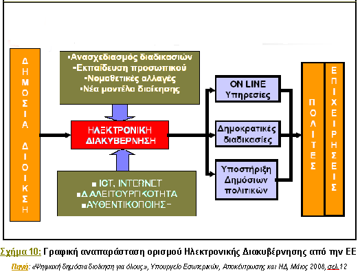 Πξνθχπηεη, ζπλεπψο, φηη ε ΗΓ δελ είλαη απιά έλα ηερλνινγηθφ δήηεκα ή έλα αιγεβξηθφ άζξνηζκα ηερλνινγηθψλ έξγσλ ππνδνκήο (Holtham, 1992).