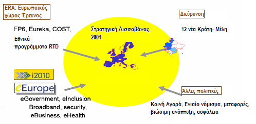 4.1.γ Η Δπξσπατθή ηξαηεγηθή i2010 Η ηξαηεγηθή i2010, ε νπνία πηνζεηήζεθε ην 2005 απφ ηελ Δπηηξνπή, είλαη ε ζπλέρεηα ησλ δχν ζρεδίσλ δξάζεο «eeurope 2002» θαη «eeurope 2005» θαη απνηειεί ην λέν