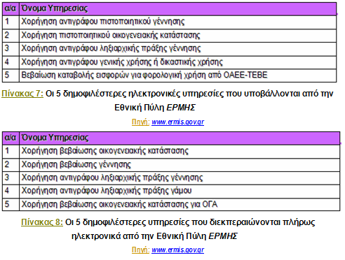 νινθιεξψλνληαη on-line θαζψο ην πξντφλ ηεο ππεξεζίαο (βεβαίσζε/ πηζηνπνηεηηθφ) απνζηέιιεηαη ζηνλ ελδηαθεξφκελν θαη απνζεθεχεηαη ζηελ ειεθηξνληθή ηνπ ζπξίδα γηα ζπγθεθξηκέλν ρξνληθφ δηάζηεκα