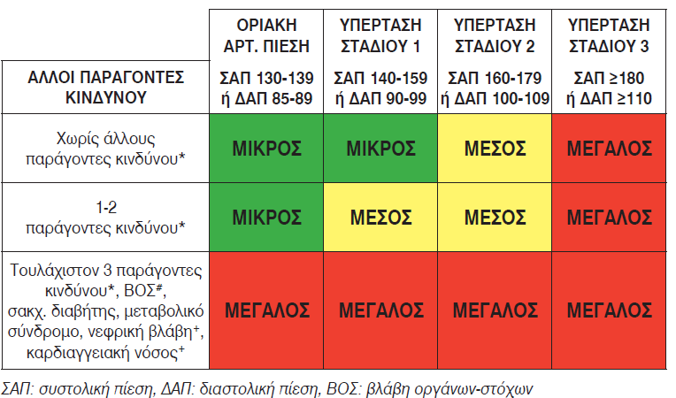 επαναρρόφθςθ νεροφ και Νατρίου με αποτζλεςμα τθν αφξθςθ τθσ αρτθριακισ πίεςθσ 30. 5.