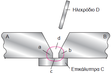 Προβλήματα που σχετίζονται με την στερεοποίηση του μετάλλου συγκόλλησης 3 (3) Σχήμα