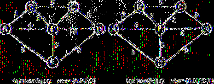 2.5.2 Ο αλγόριθμος Kruskal Ο αλγόριθμος του Kruskal (Joseph Kruskal - 1956), όπως και αυτός του Prim, βρίσκει το ελάχιστο συνδετικό δέντρο ενός συνδεδεμένου βεβαρημένου γραφήματος με τη χρήση της