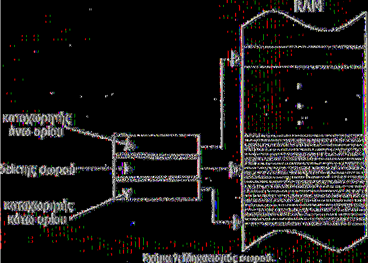 I----.. ΙΓ-. ΐ ' ^ ν ρ νΐ μ \α -» ν περιοχή σωρού 3.6 Αρχιτεκτονική Τα χαρακτηριστικά της αρχιτεκτονικής καθορίζονται από το σύνολο των προγραμμάτων εφαρμογής.