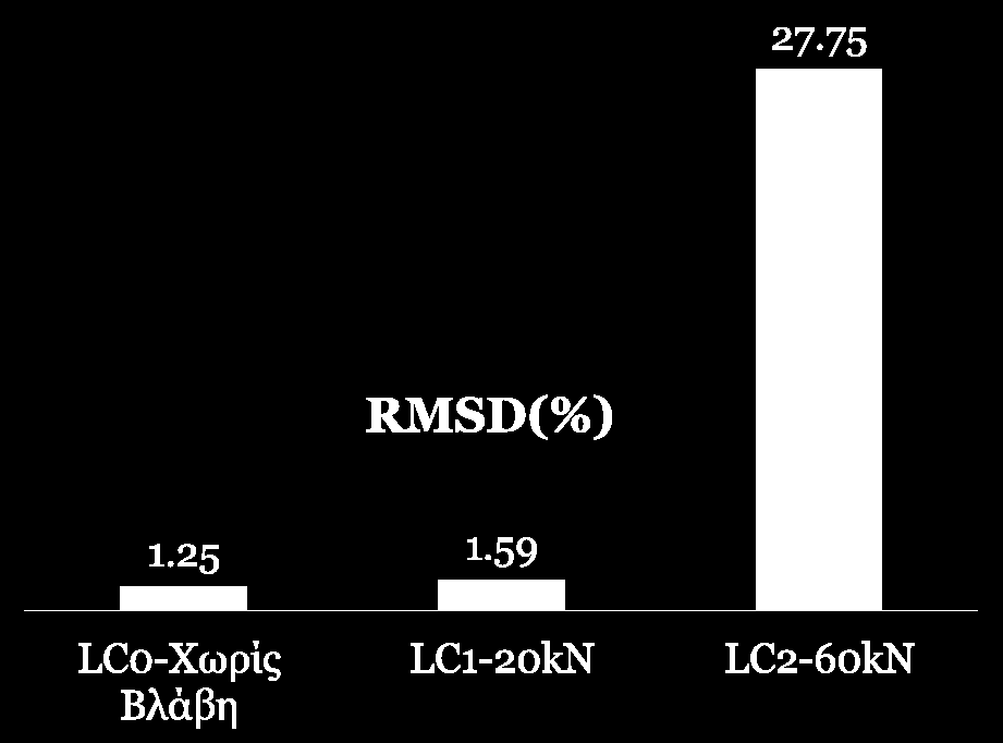 Οπτική Εποπτεία Δομικού Στοιχείου Δομικά Άρτιο Στοιχείο Καμία Βλάβη Καμία Επιφανειακή Βλάβη