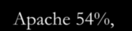 Πως οργανώνουμε & βάζουμε δημόσια online τις ιστοσελίδες μας ; Web servers Apache 54%, IIS (Microsoft) 24% Document root αρχεία για τους χρηστές Server root αρχεία του συστήματος Vitual directories