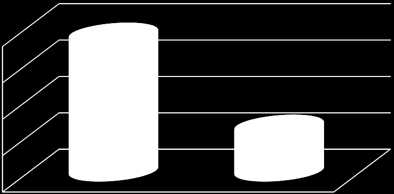 ΠΛΉΘΟΣ ΜΑΘΗΤΩΝ Ερώτηση Β6 Δίνεται τρίγωνο ΑΒΓ. Το σημείο Ε είναι ένα σημείο που ανήκει πάνω στο ευθύγραμμο τμήμα ΑΓ. Ο κύκλος με διάμετρο ΑΕ τέμνει την πλευρά ΑΒ στο σημείο Ζ.