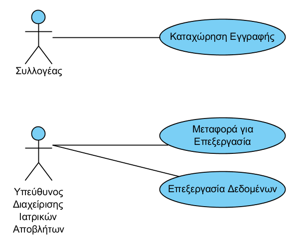 Στην εφαρμογή μας έχουμε κάνει πρόβλεψη για σύστημα BARCODE προκειμένου να εκτυπώνουμε τις ετικέτες BARCODE που θα κολλάμε στις συσκευασίες και αφετέρου να συνδέσουμε την εφαρμογή μας μελλοντικά με