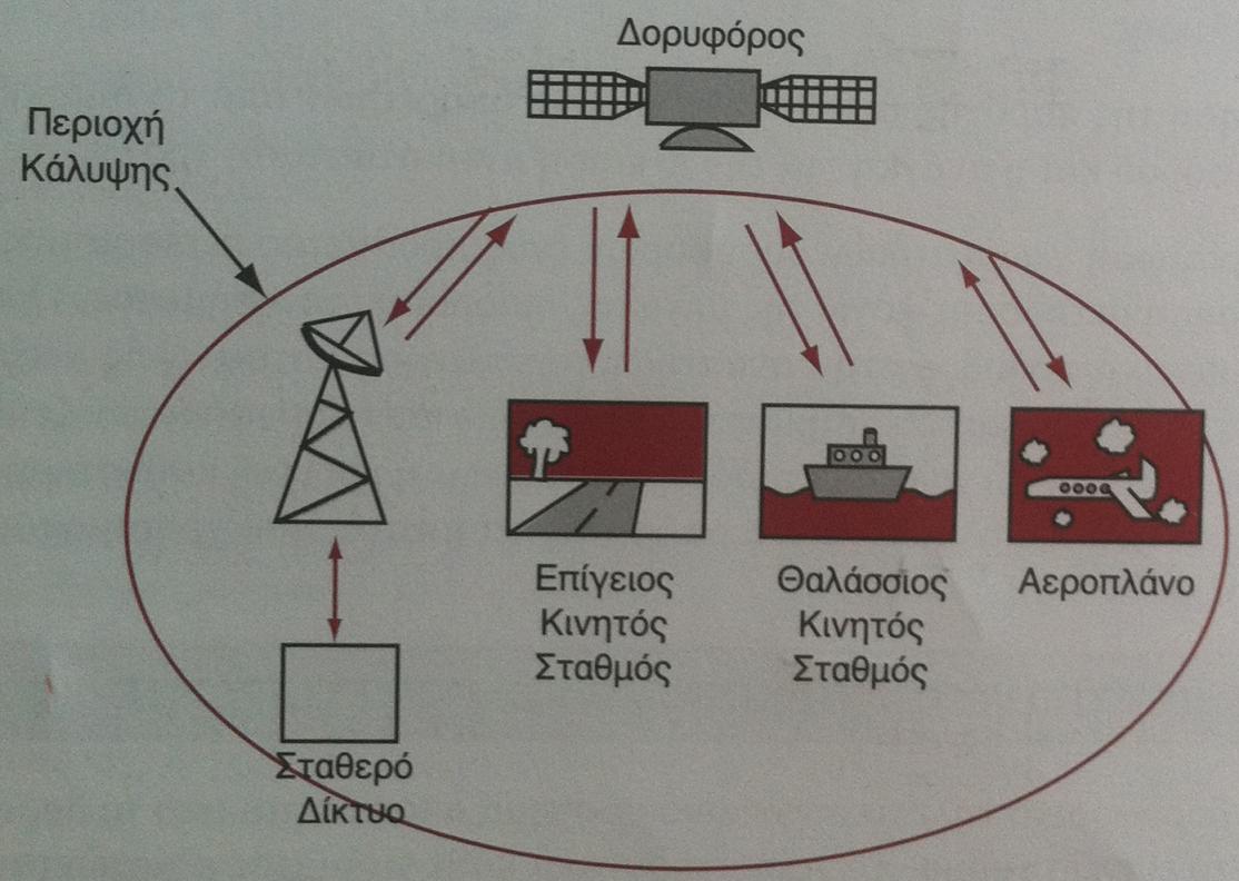 Εικόνα 4.
