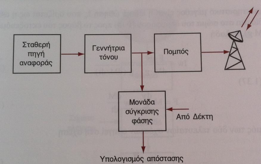 Από όλα αυτά προκύπτει Εικόνα 4.