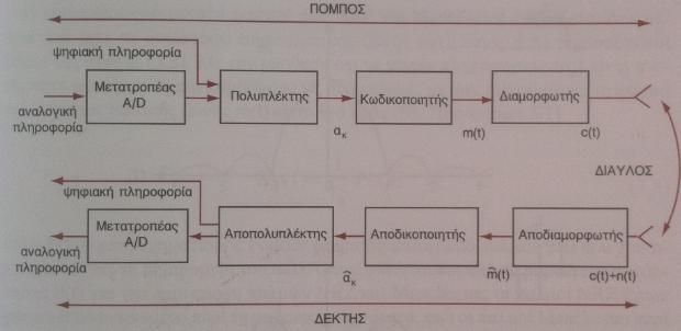 Εικόνα 6.