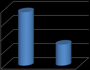 μετρήσεων στο πεδίο (καταγραφή ειδών ζιζανίων), αναδείχτηκε ο λόγος χρήσης τόσο μεγάλων ποσοτήτων ζιζανιοκτόνων.