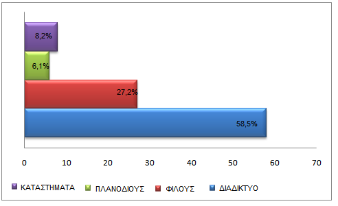 Στην κρίσιμη ερώτηση αν χρησιμοποιούν «πειρατικό» περιεχόμενο το 82% των ερωτηθέντων απάντησαν θετικά ενώ το 18% απάντησε αρνητικά.
