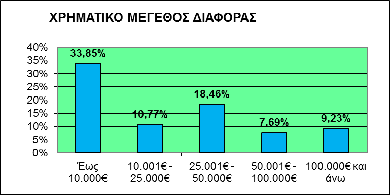 Διάγραμμα 16