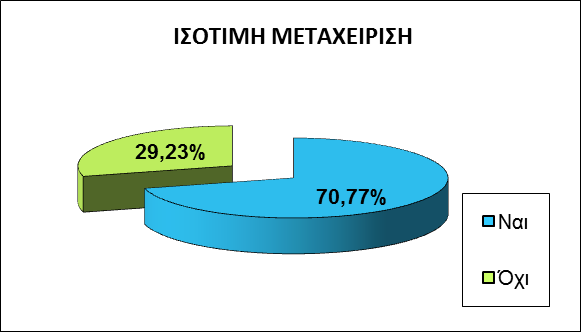 Η συνολική ηθική ικανοποίηση, που έλαβαν οι ερωτηθέντες από τη δικαστική επίλυση της διαφοράς, η οποία τους αφορούσε, φαίνεται να είναι χαμηλή.