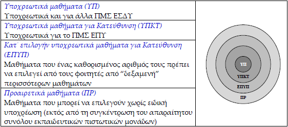 Ως προς την επαγγελματική αποκατάσταση, οι απόφοιτοι του ΜΔΕ θα μπορούν να εργάζονται ως εξειδικευμένο προσωπικό τόσο στον ιδιωτικό όσο και στο δημόσιο τομέα, ως υγιεινολόγοι μηχανικοί (απόφοιτοι
