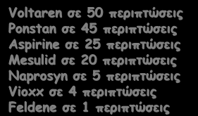 Μελέτη σε 175 ασθενείς με ΑΑΑ & ΜΣΑΦ.