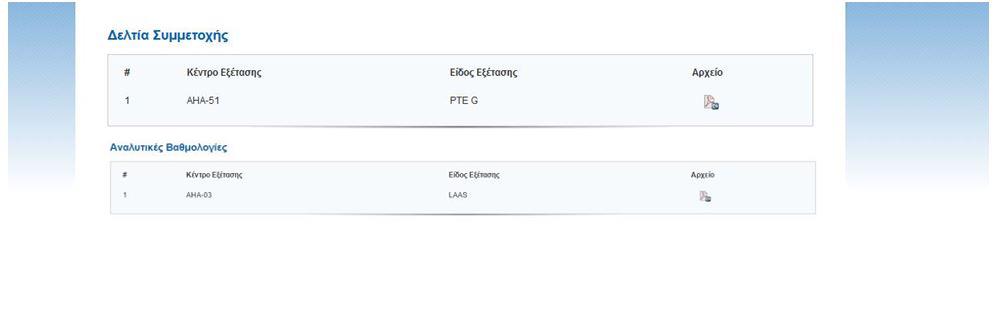 Προβολή και Εκτύπωση Δελτίων Συμμετοχής και Αναλυτικών Βαθμολογιών: Στην ίδια σελίδα αμέσως κάτω από το προφίλ σας θα βρείτε