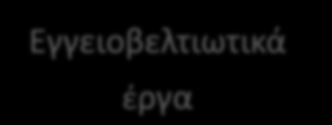 1. Ταμίευσης και αξιοποίησης για γεωργική χρήση 2.