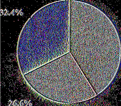 σπουδαστών (41%) φοίτησε στις επαγγελματικές σχολές, γεγονός που οφείλεται σε μεγάλο βαθμό στην υποδομή επαγγελματικής κατάρτισης που παρέχεται από τις Παιδοπόλεις. ΠΙΝΑΚΑΣ 1.1.2 ΣΠΟΥΔΑΣΤΕΣ που ΑΠΟΦΟΙΤΗΣΑΝ ανά ΚΑΤΗΓΟΡΙΑ ΣΧΟΛΩΝ ΣΧΟΛΕΣ ΣΠΟΥΔΑΣΤΕΣ (Ν) 1966-1999 ΠΟΣΟΣΤΟ (% ) ΑΝΩΤΑΤΕΣ 171 26.