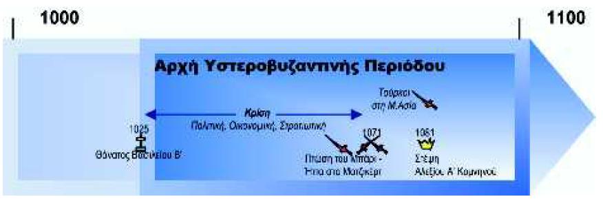 ΟΙ ΚΟΜΝΗΝΟΙ ΚΑΙ ΟΙ ΠΡΟΣΠΑΘΕΙΕΣ ΑΝΑΚΑΜΨΗΣ ΤΗΣ