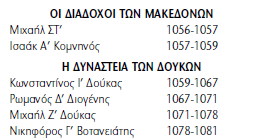 Σύνδεση με την προηγούμενη διδακτική ενότητα