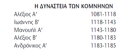 Στόχος Δυναστεία Κομνηνών Σχεδιάγραμμα και