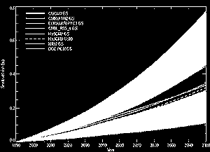 0,77 m (IPCC, 2001). Για ολόκληρο το σετ των σεναρίων SRES, προβάλλεται μια άνοδος του επιπέδου της θαλάσσιας στάθμης από 0,09 ως 0,88 m, από το 1990 ως το 2100 (Σχήμα 1.3.