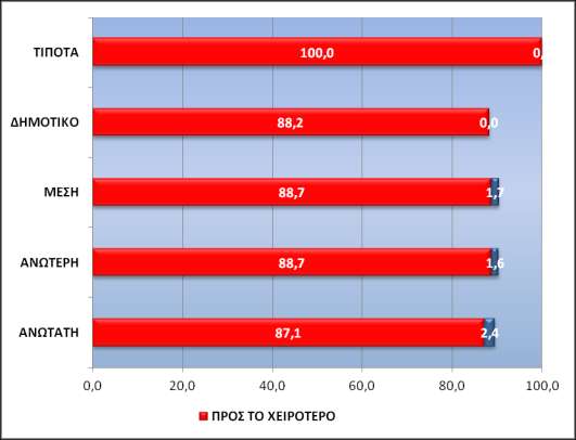 «Πόσο άλλαξε η οικονομική σας κατάσταση τους τελευταίους 12