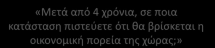 «Μετά από 4 χρόνια, σε ποια κατάσταση πιστεύετε