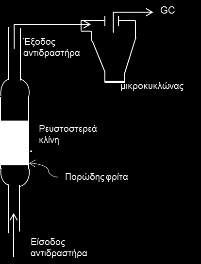 ΚΕΦΑΛΑΙΟ 5: ΔΙΕΡΕΥΝΗΣΗ ΛΕΙΤΟΥΡΓΙΚΩΝ ΚΑΙ ΣΧΕΔΙΑΣΤΙΚΩΝ ΠΑΡΑΜΕΤΡΩΝ ΑΝΤΙΔΡΑΣΤΗΡΑ αποτελεί εναλλακτική για τον καταλύτη Ni 0.85 Nb 0.