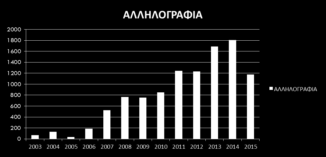 ΔΡΑΣΕΙΣ ΤΜΗΜΑΤΟΣ ΔΙΟΙΚΗΣΗΣ 149 συνεδριάσεις ΔΣ 11