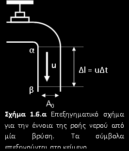 Ροή διανυσματικού πεδίου Διανυσματικό πεδίο ταχυτήτων Ροή νερού