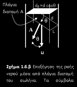 Ροή από πλάγια τομή Περνάει η ίδια ποσότητα νερού σε dt από